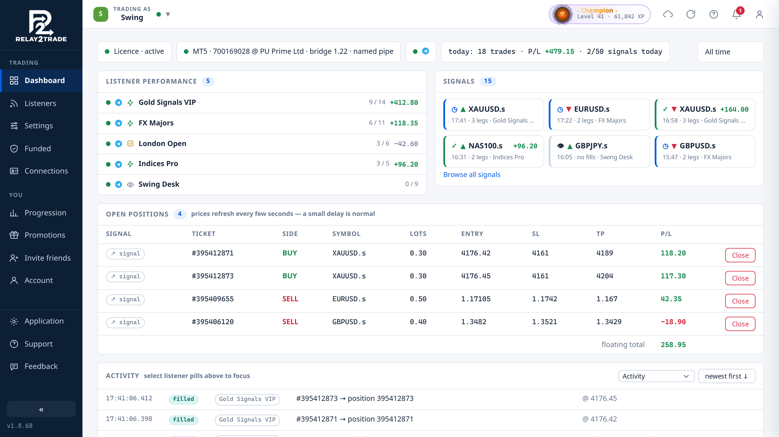 Relay2Trade dashboard: listener performance, recent signals, open positions and the activity log