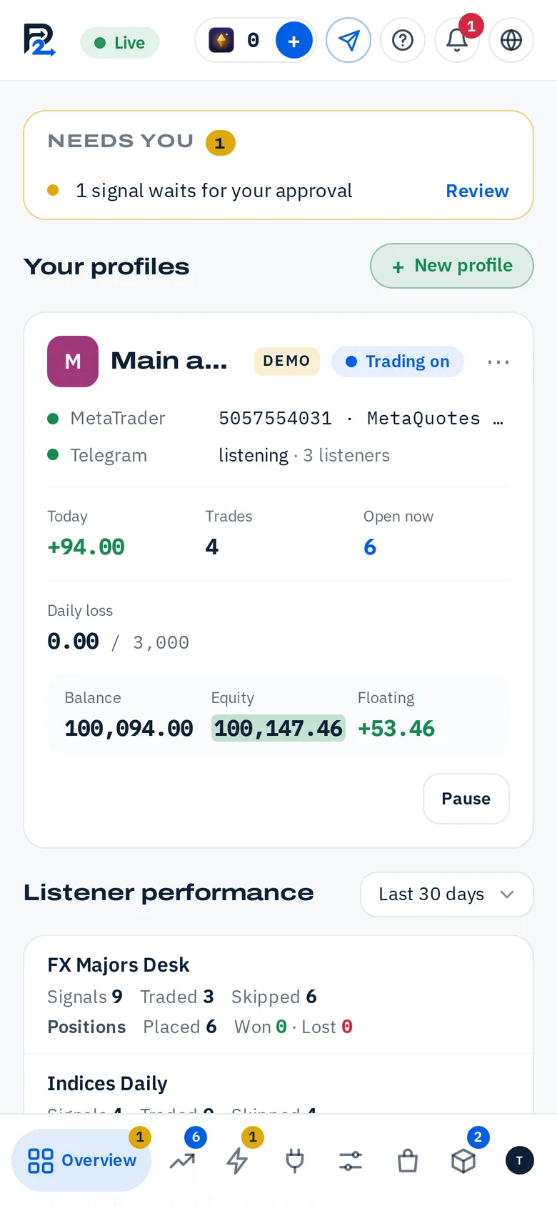 The dashboard: MetaTrader and Telegram connected, today's result, the signals and the open positions. (The Remote Control: Desk · phone)