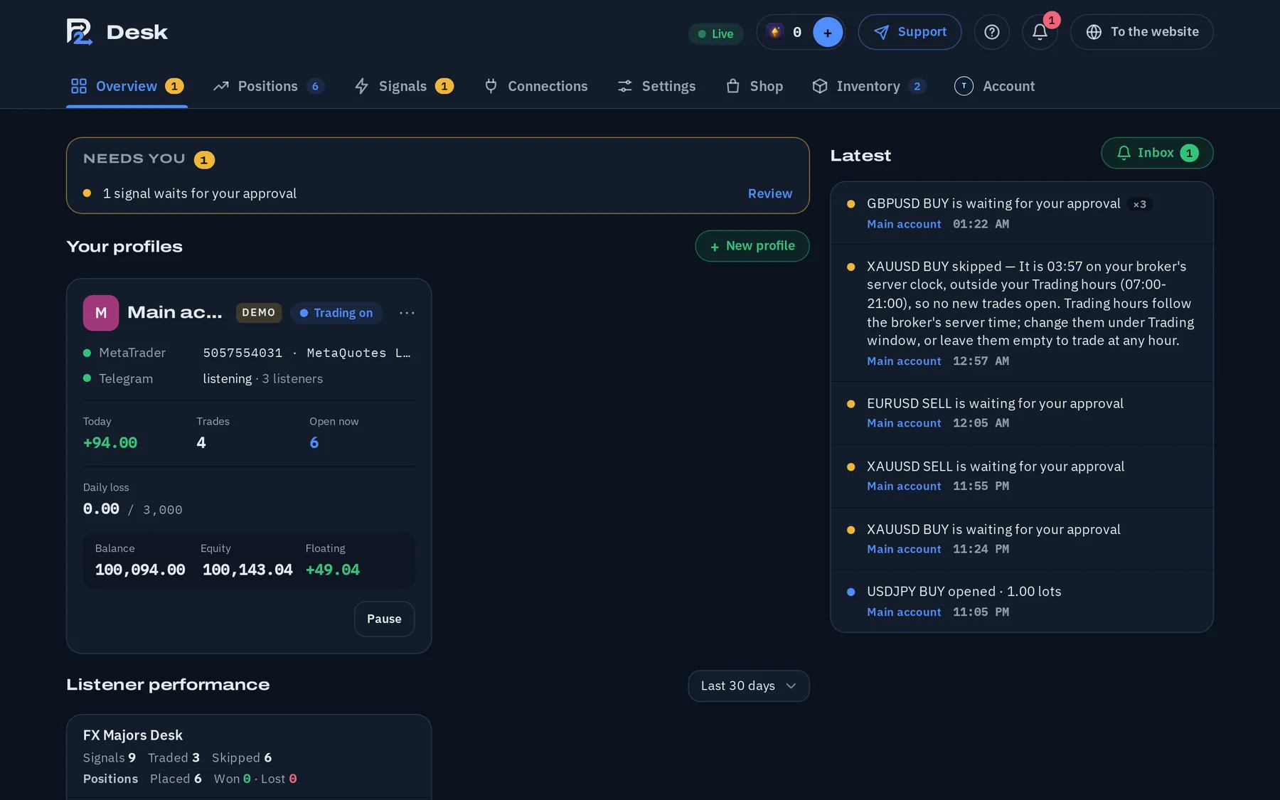 Relay2Trade dashboard: listener performance, recent signals, open positions and the activity log (The Remote Control: Desk · dark mode)