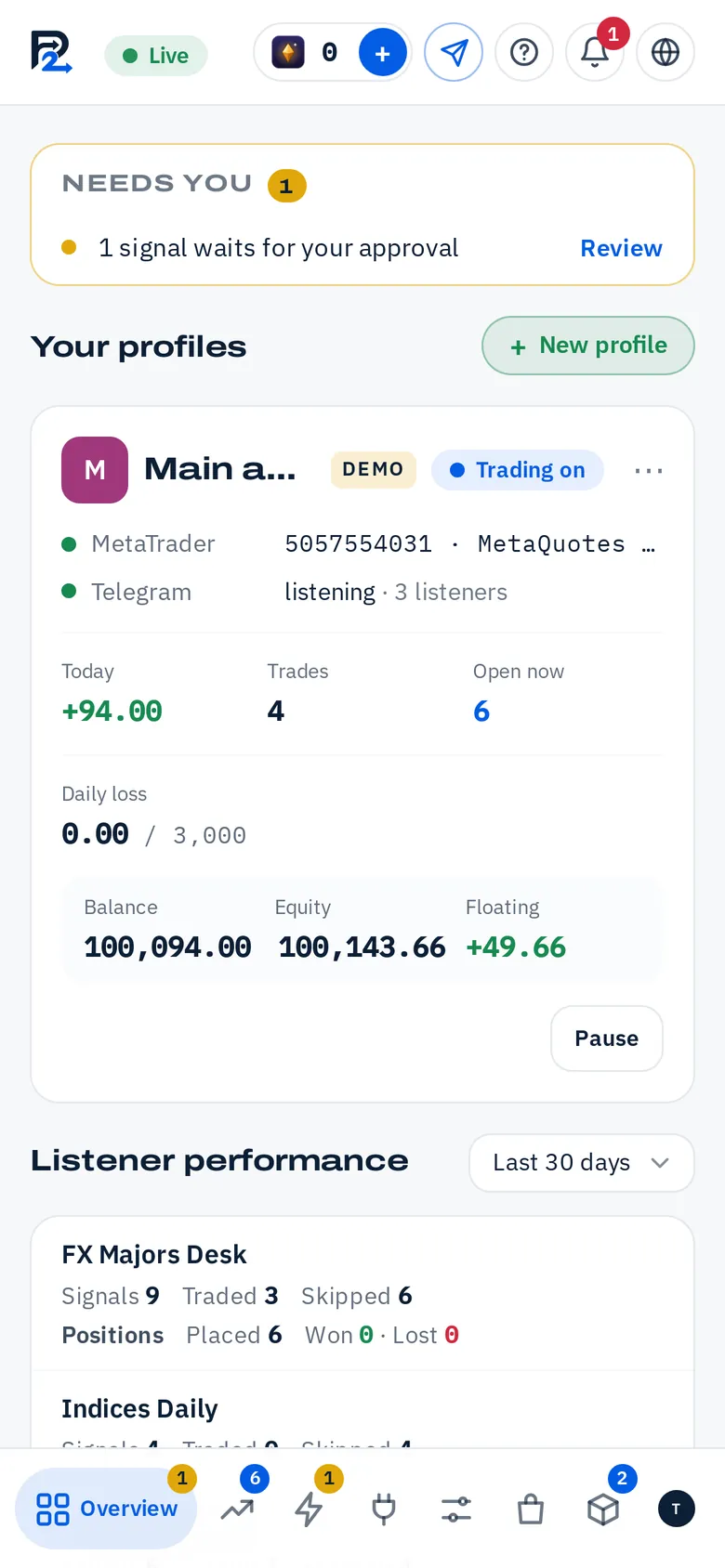 Relay2Trade dashboard: listener performance, recent signals, open positions and the activity log (The Remote Control: Desk · phone)